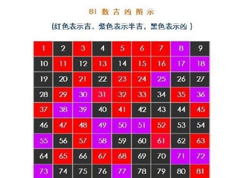 姓名五格吉凶|最全面81数全都有 姓名五格数理吉凶表